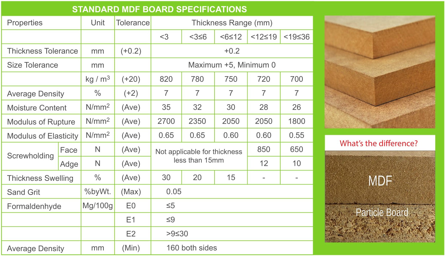 Quality Melamine MDF Board Suppliers Malaysia Board Ply